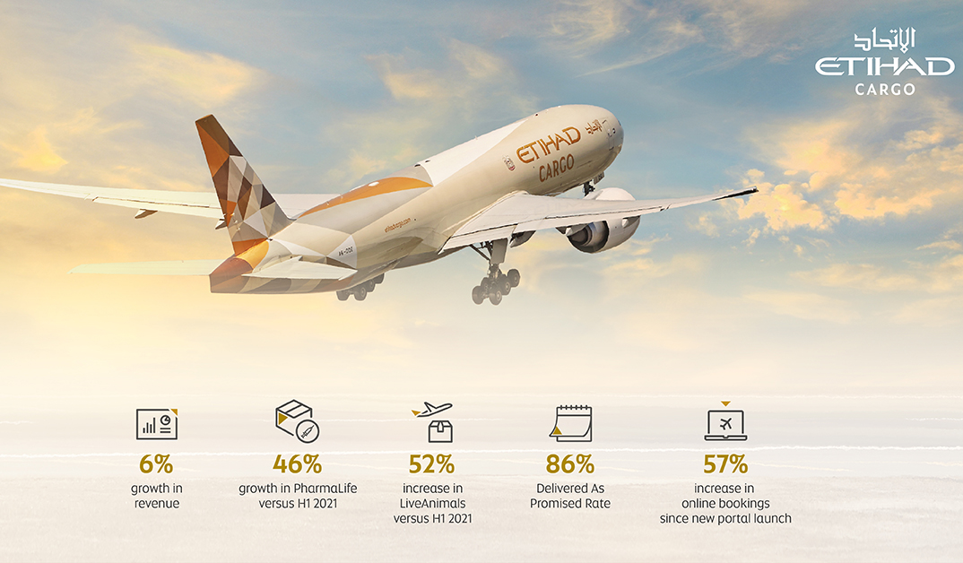 ETIHAD CARGO POSTS RECORD MID-YEAR REVENUE