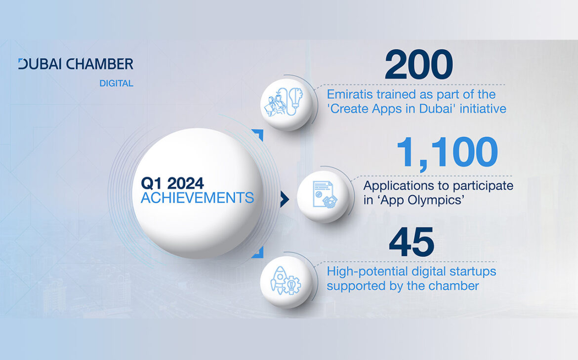 Dubai Chamber of Digital Economy trains 200 Emiratis as part of ‘Create Apps in Dubai’ initiative during Q1 2024