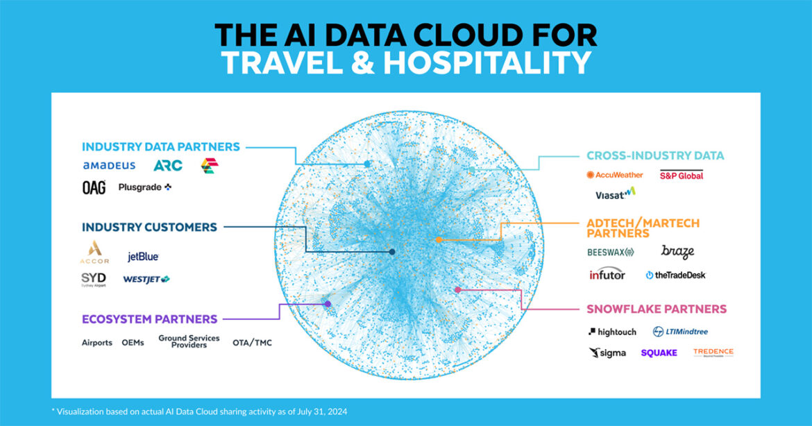 Snowflake’s AI Data Cloud for Travel and Hospitality Drives AI Innovation, Enhances Collaboration, and Transforms Customer Experiences