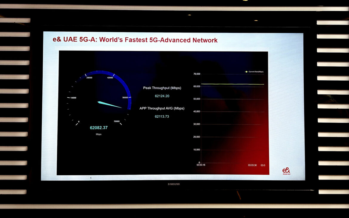 e& UAE Achieves World’s Fastest Aggregated 5G-Advanced Speed of 62 Gbps