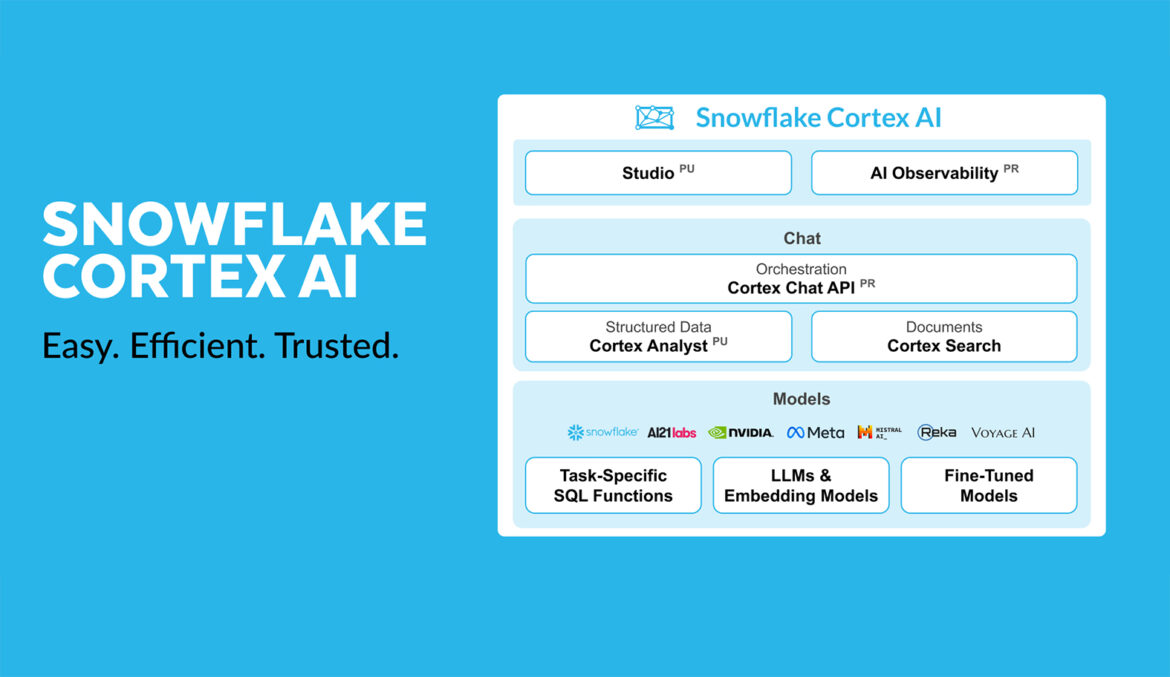 Snowflake launches AI innovations, accelerating efficient and trusted AI into production with enterprise data