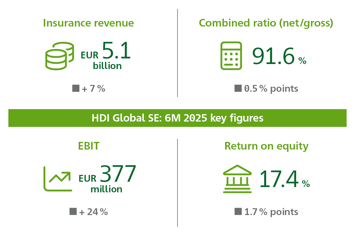 HDI_Infographic_2025_Q2_KeyFigures