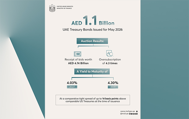 UAE Successfully Concludes May 2026 Treasury Bond Auction