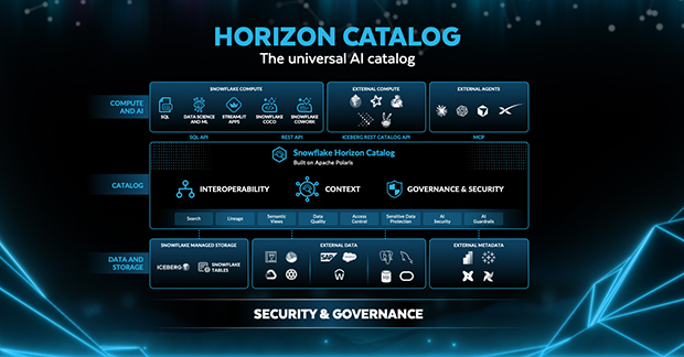 Snowflake Accelerates the Agentic Enterprise with New AI, Governance, and Interoperability Innovations