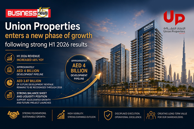 Union Properties enters a new phase of growth following strong H1 2026 results