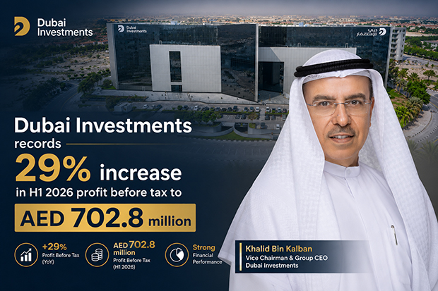 Dubai Investments records 29% increase in H1 2026 profit before tax to AED 702.8 million