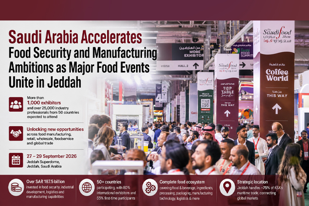 Saudi Arabia Accelerates Food Security and Manufacturing Ambitions as Major Food Events Unite in Jeddah